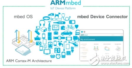 ARM mbed OS 应用示意图