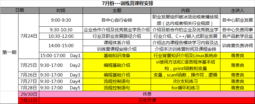 达内嵌入式培训7月份免费训练营课程表