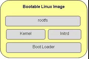 嵌入式Linux从Bootloader、kernel到filesystem启动流程分析