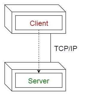 客户端/服务器模式(Client-server pattern)
