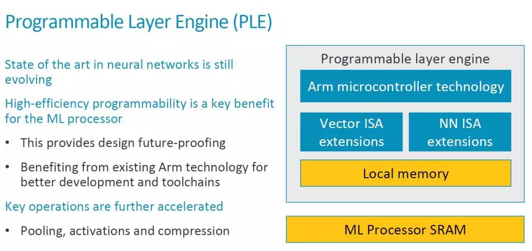 嵌入式培训分享之ARM的AI处理器图六
