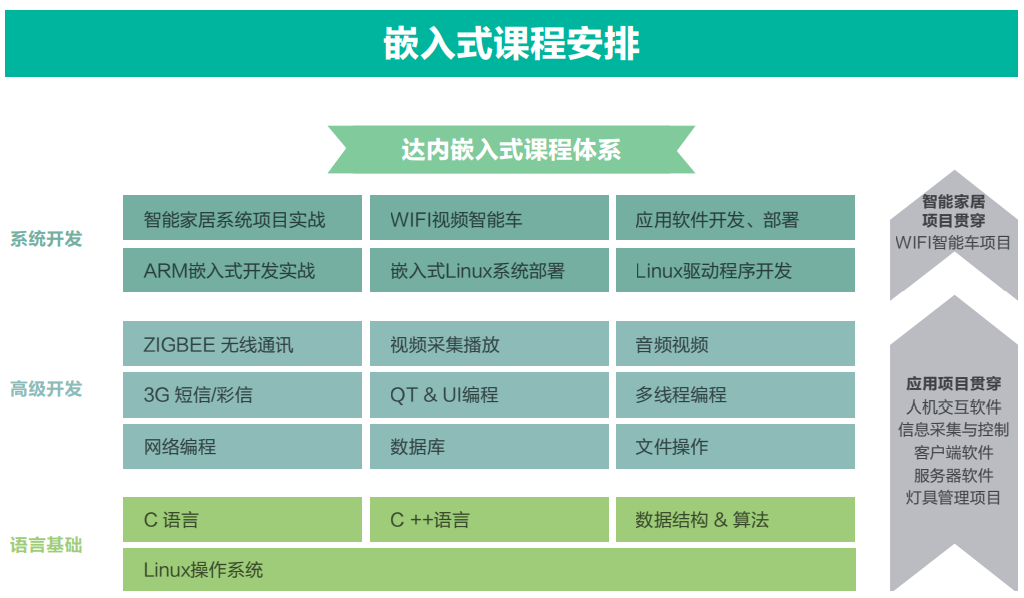 如何自学嵌入式之单片机