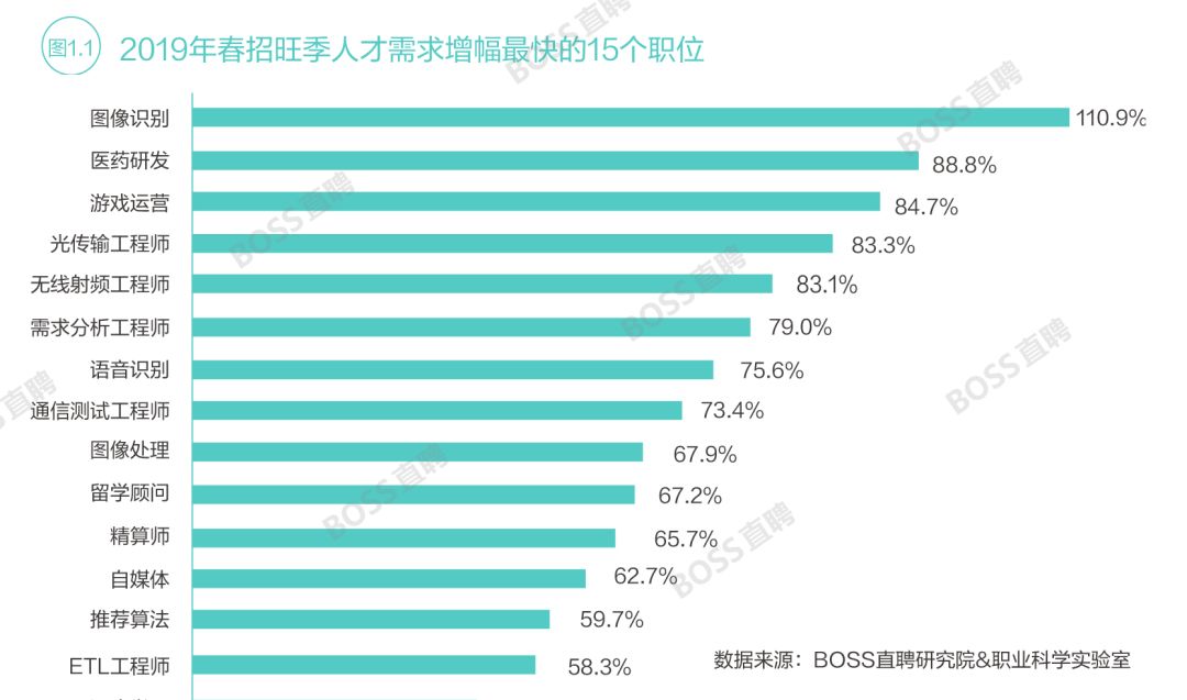 5G物联网之下，嵌入式人才高度紧缺