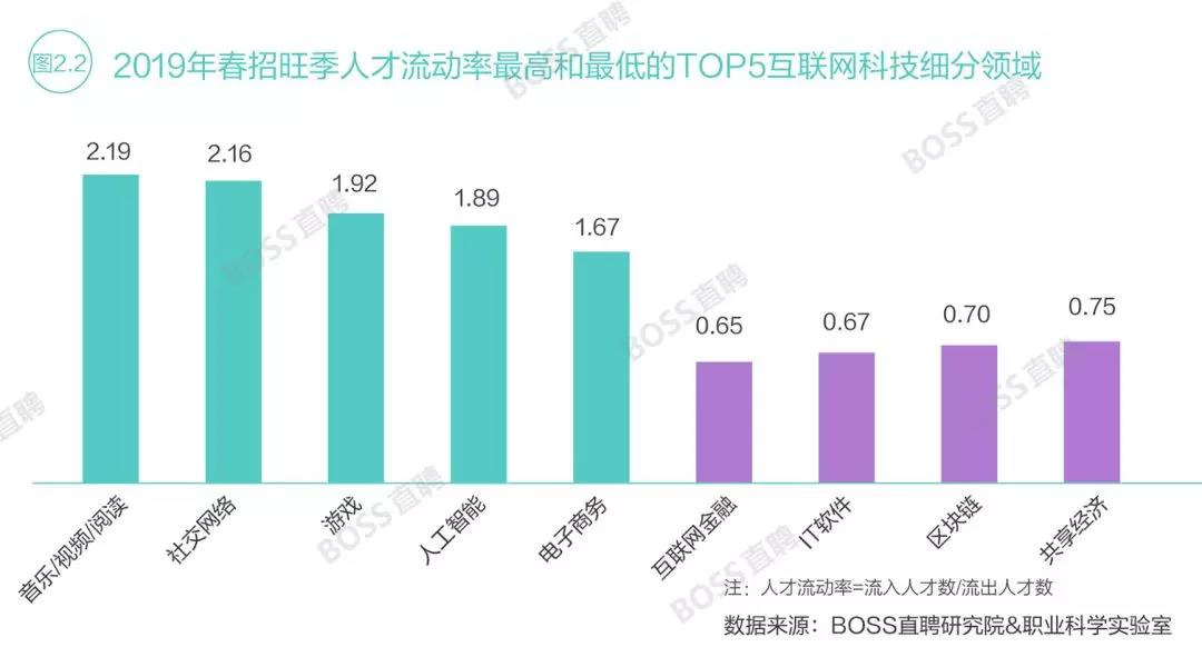 5G物联网之下，嵌入式人才高度紧缺