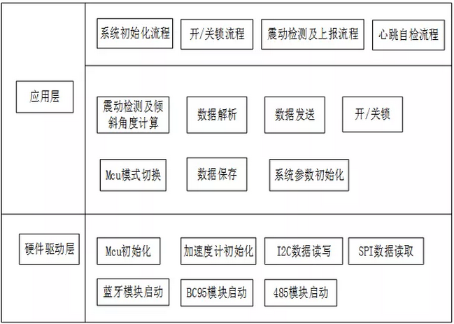 哪些人群适合学习嵌入式开发